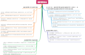 国家管理基金