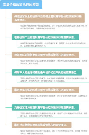 军品价格政策执行的原因