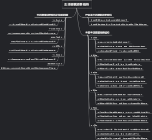 生活要素消费结构