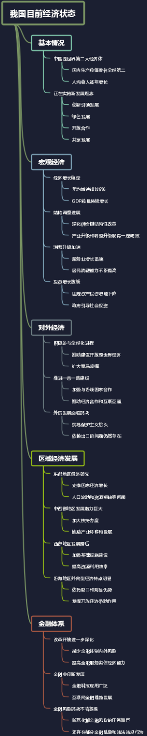 我国目前经济状态