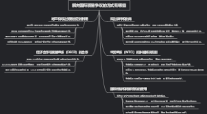 解决国际贸易争议的方式有哪些