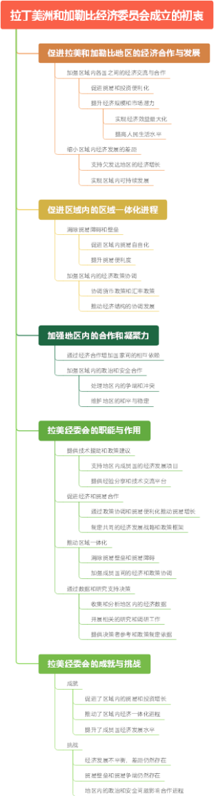 拉丁美洲和加勒比经济委员会成立的初衷