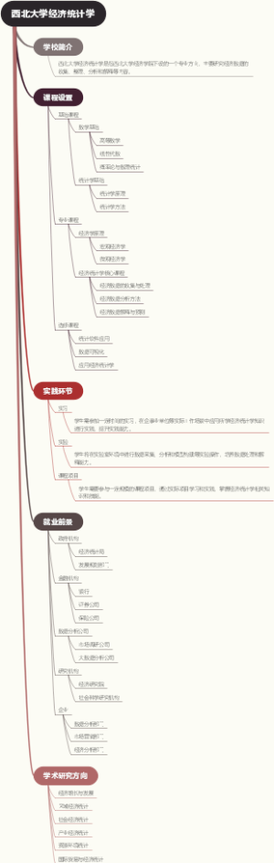 西北大学经济统计学
