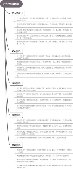 产业生命周期