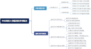 中央财经大学国民经济学概述