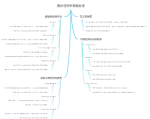 西方经济学斯密定律