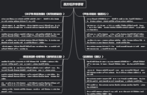 西方经济学原著