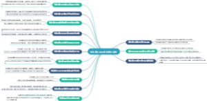 伦敦保险协会货物保险条款
