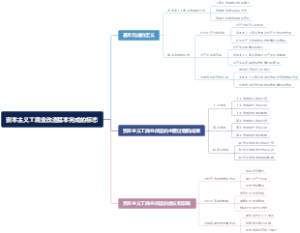 资本主义工商业改造基本完成的标志