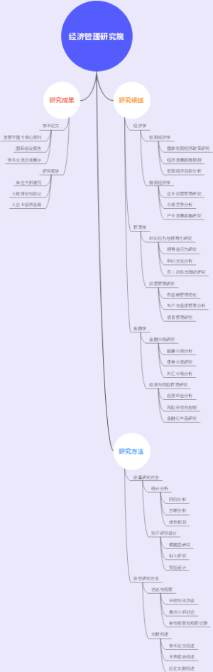 经济管理研究院
