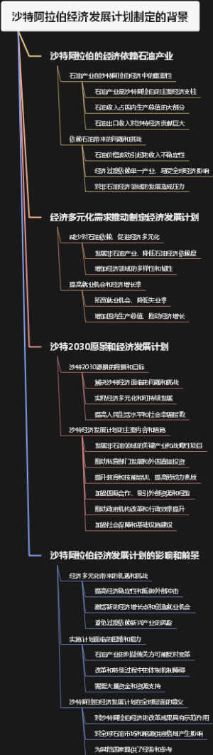 沙特阿拉伯经济发展计划制定的背景