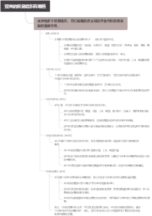 亚洲的贸易组织有哪些