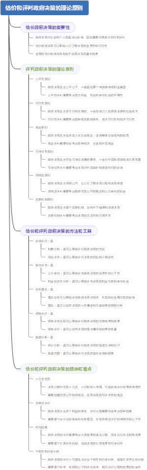 估价和评判政府决策的理论原则