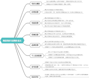 商品性价比高的定义