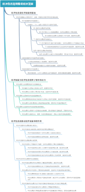 经济生活如何推动经济发展