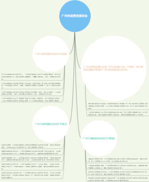 广州市消费者委员会