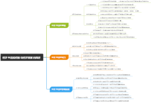 经济生活如何推动经济发展的简述