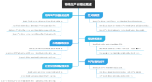 特殊生产价格论概述