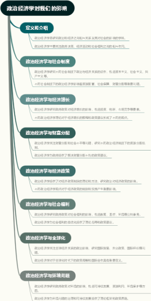 政治经济学对我们的影响