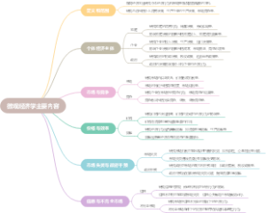 微观经济学主要内容
