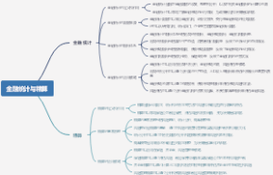 金融统计与精算
