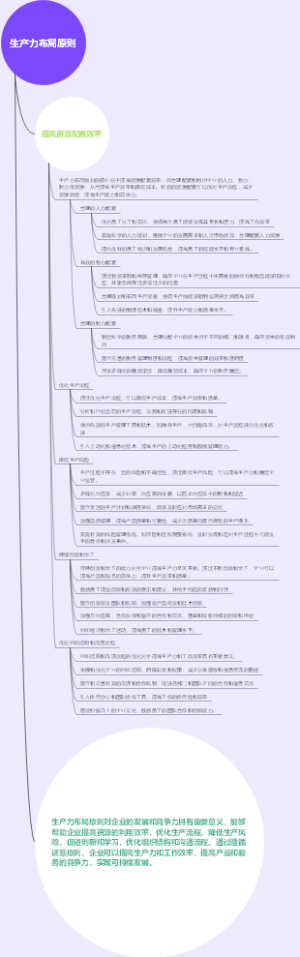 生产力布局原则