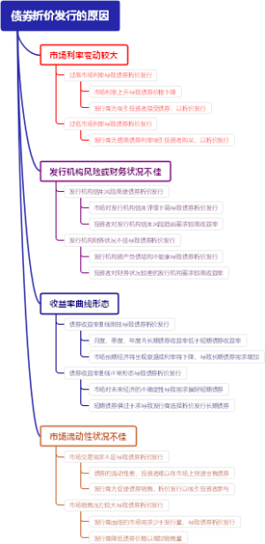 西方经济体系