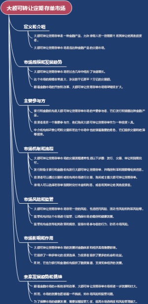 大额可转让定期存单市场