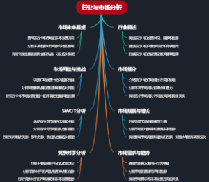 行业与市场分析