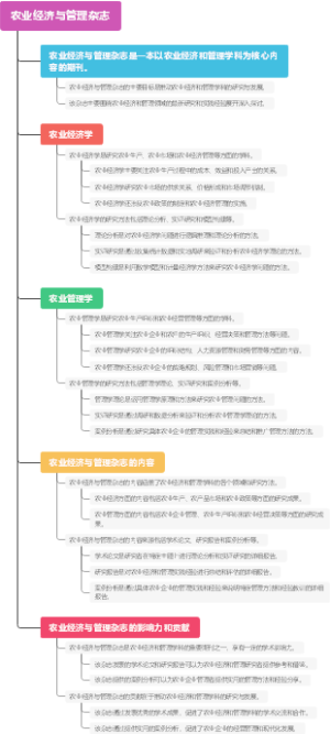 农业经济与管理杂志
