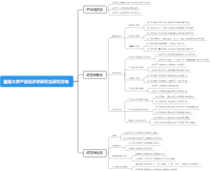 暨南大学产业经济学研究生研究方向