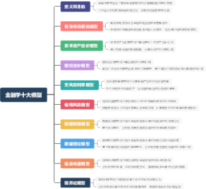 金融学十大模型