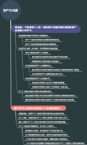 生产力内涵