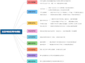 生活中的经济学有哪些