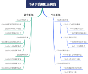 个别价值和社会价值