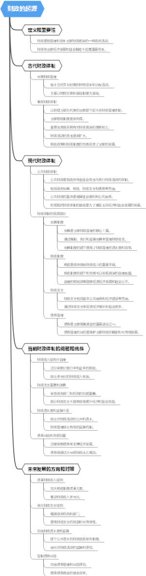 财政的起源