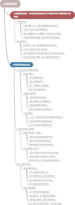 车船使用税