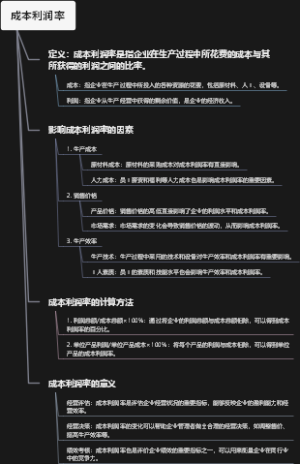 成本利润率