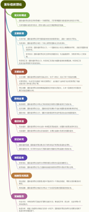 国际借贷理论