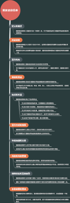 国家建设债券