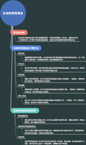 法定存款准备金