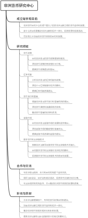 非洲货币研究中心