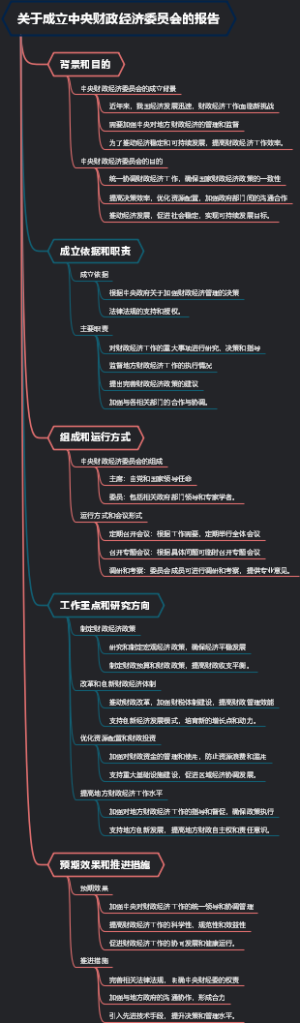 关于成立中央财政经济委员会的报告