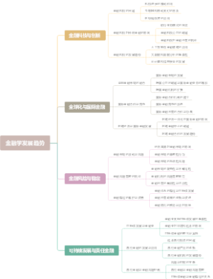 金融学发展趋势