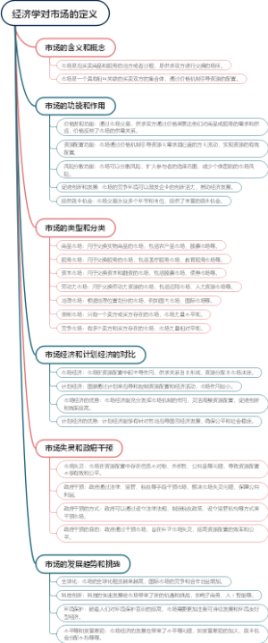 经济学对市场的定义