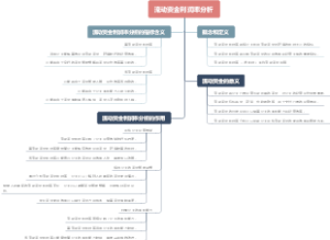 流动资金利润率分析