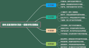 绿色发展指标体系的一级指标包括哪些