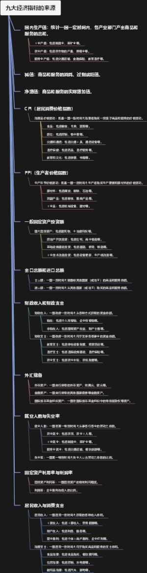 九大经济指标的来源