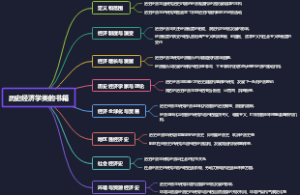 历史经济学类的书籍