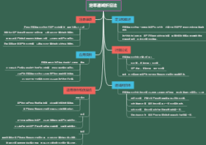 定率递减折旧法